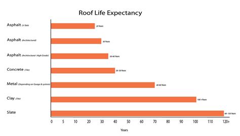 metal roof life expectancy